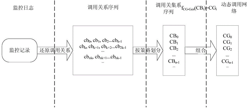 Graph-mining-based electronic tax system software fault location method