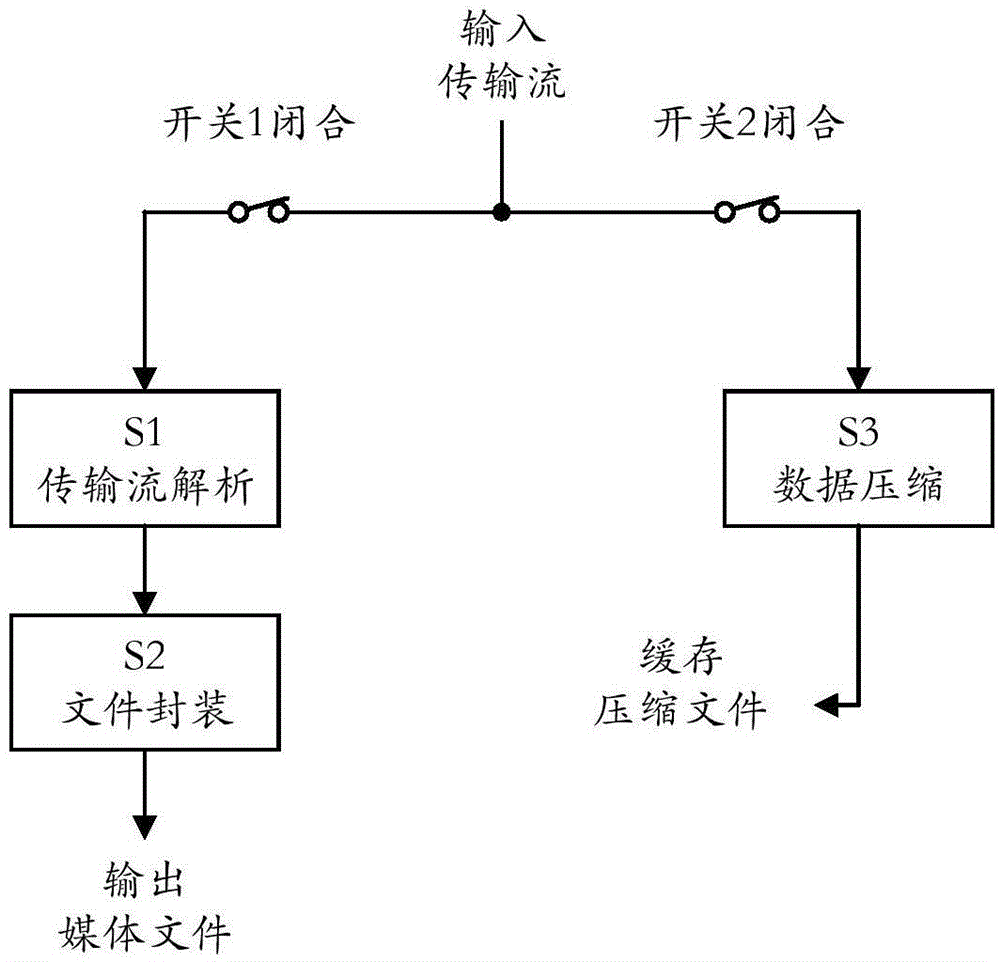 Retractable transport stream collection system and method