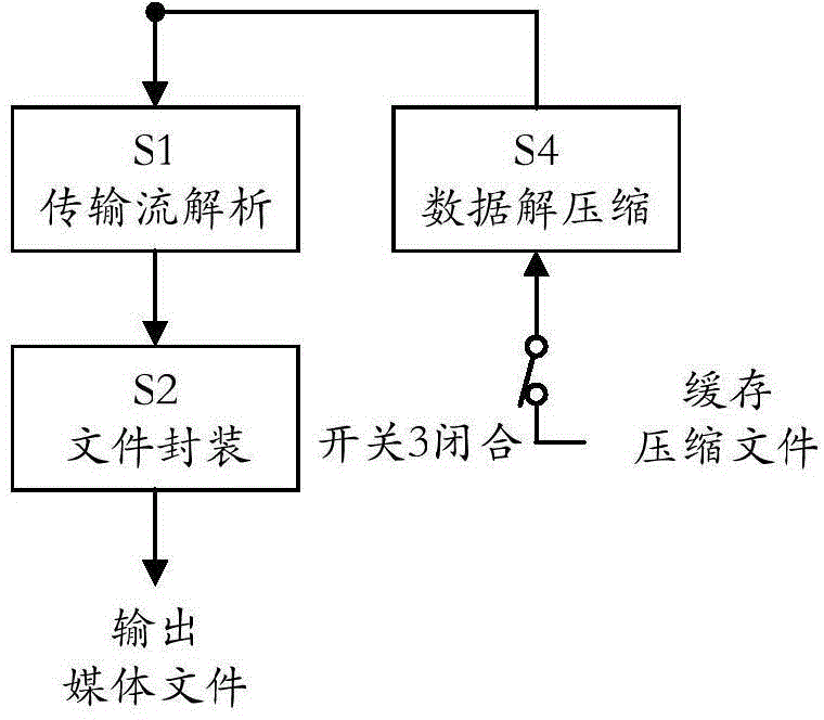 Retractable transport stream collection system and method