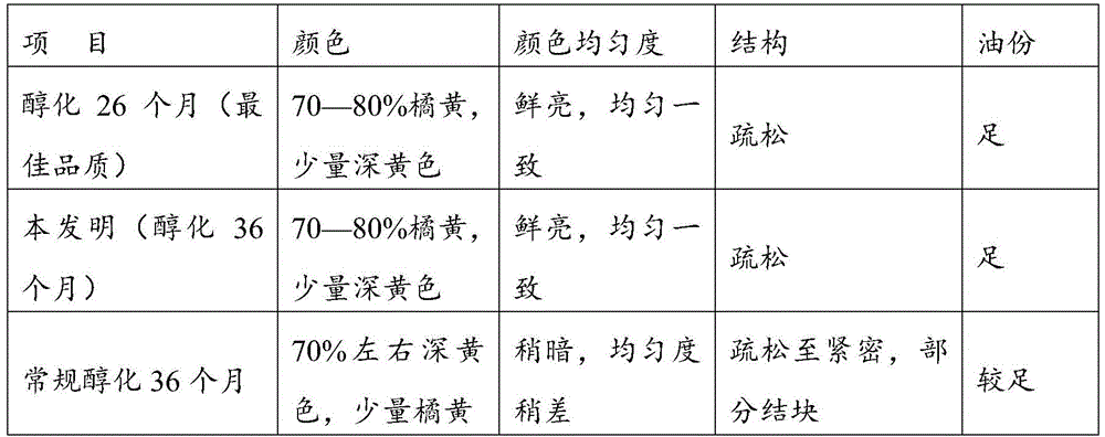 A tobacco leaf treatment method for prolonging the alcoholization period of laminar tobacco