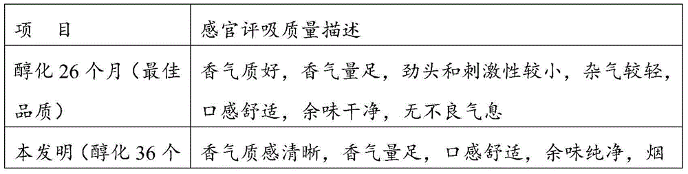 A tobacco leaf treatment method for prolonging the alcoholization period of laminar tobacco