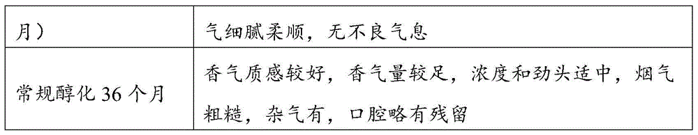 A tobacco leaf treatment method for prolonging the alcoholization period of laminar tobacco