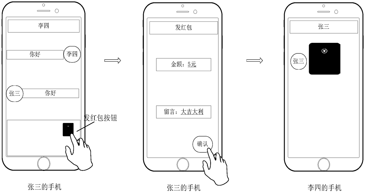 Electronic red envelope sending and receiving method and device and equipment