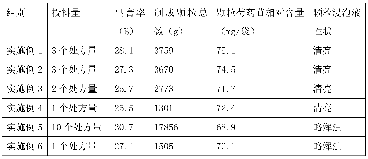 A kind of traditional Chinese medicine composition for treating common cold and preparation method thereof