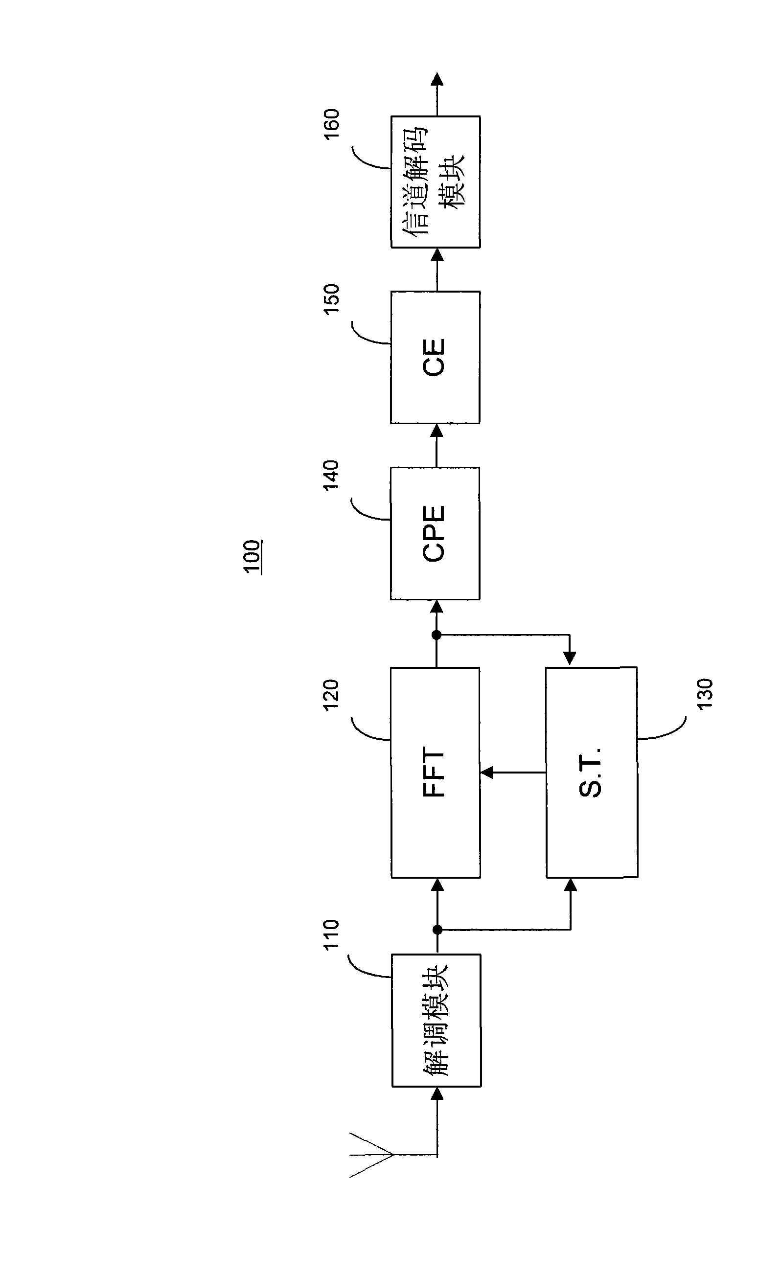 Method and apparatus for digital signal reception