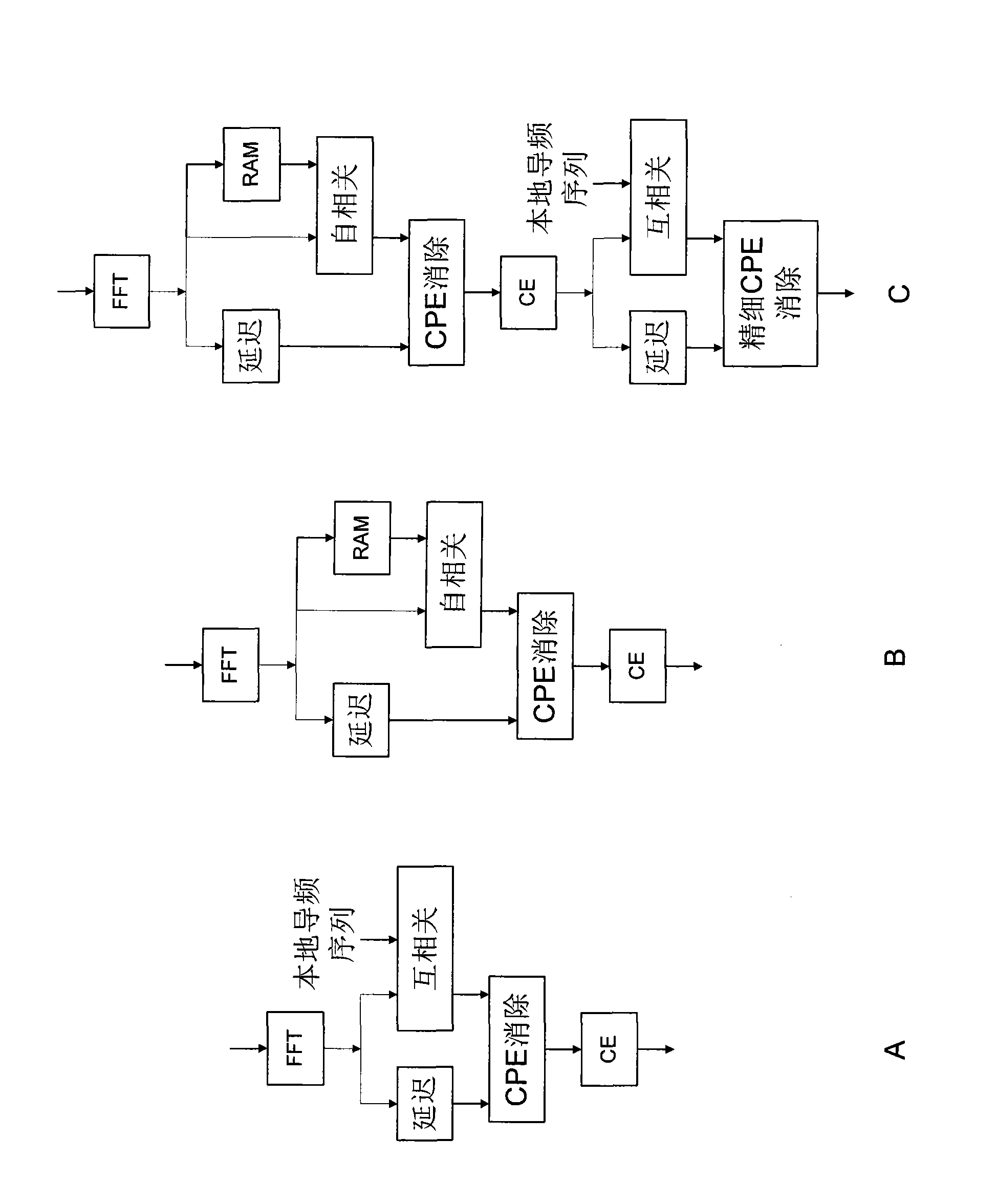 Method and apparatus for digital signal reception