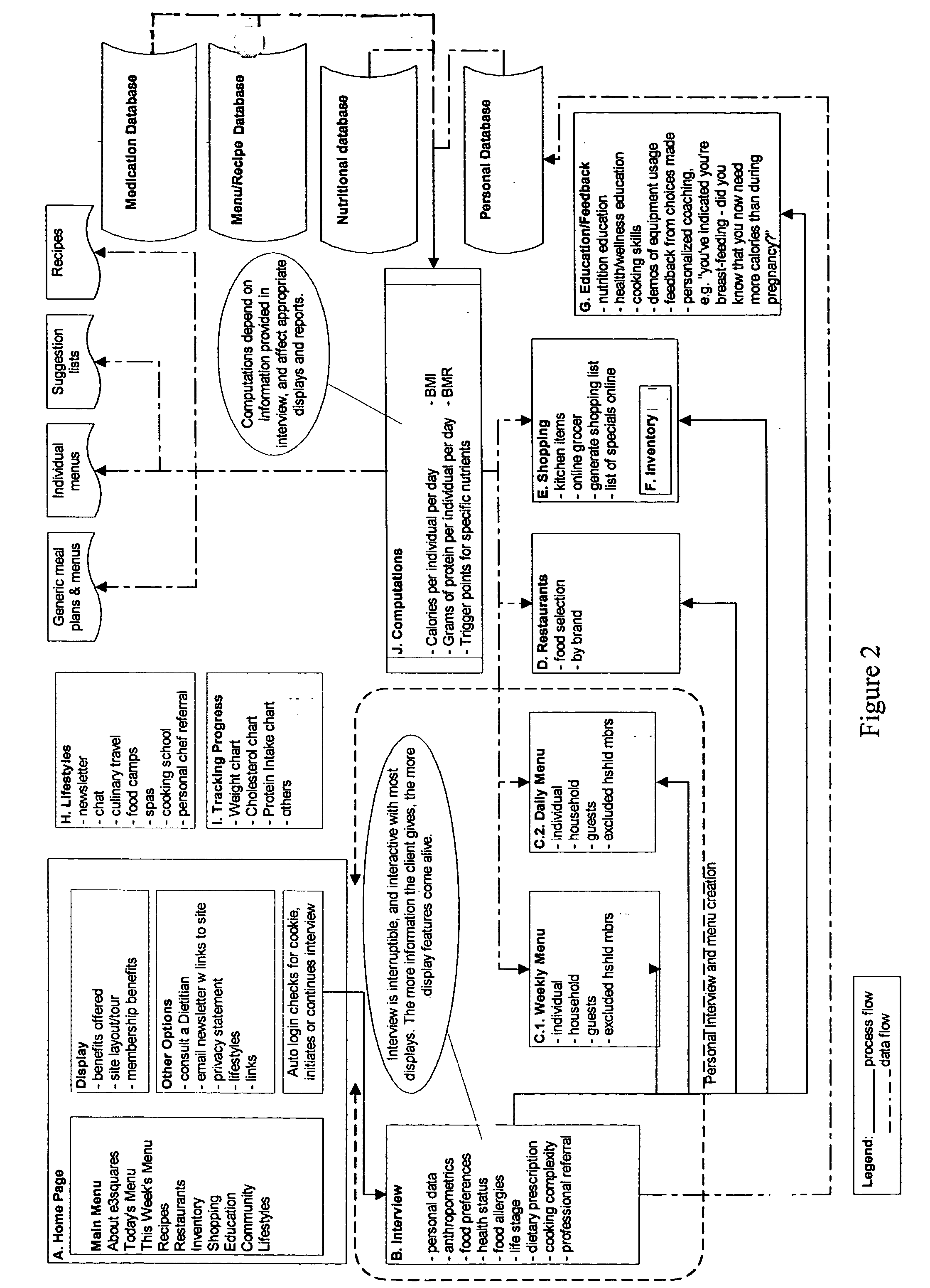 Method and system for providing dietary information