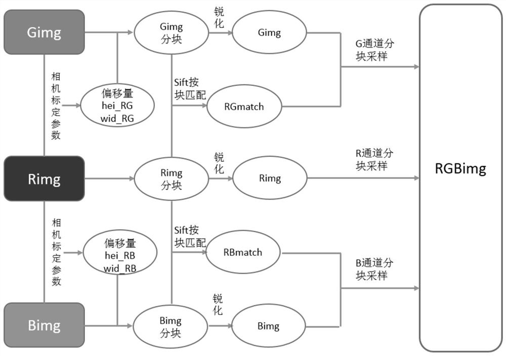 A method for synthesizing color images from images of three-line array cameras