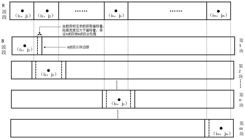 A method for synthesizing color images from images of three-line array cameras