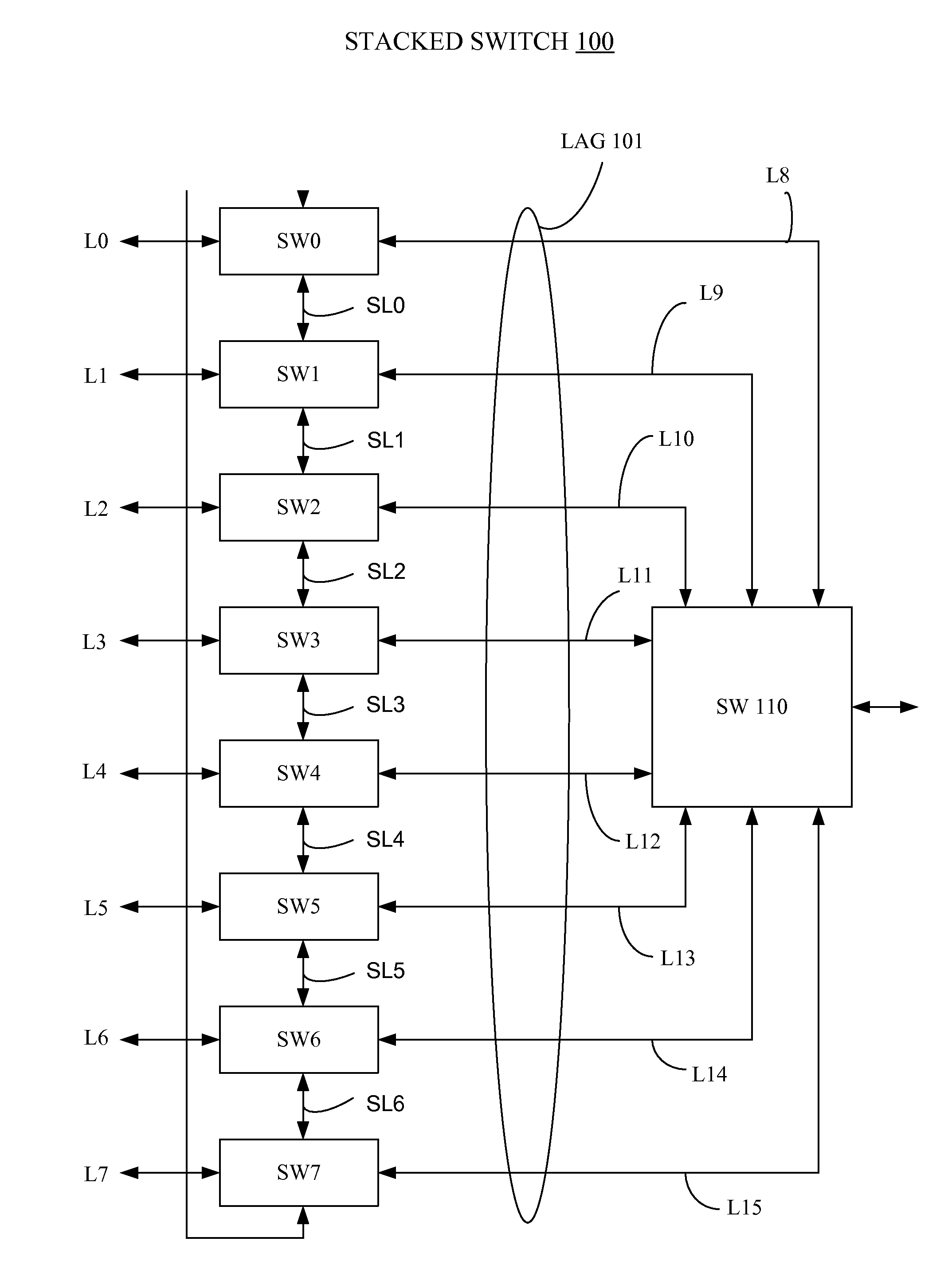 Method and apparatus for optimizing data traffic path through a stacked switch LAG configuration