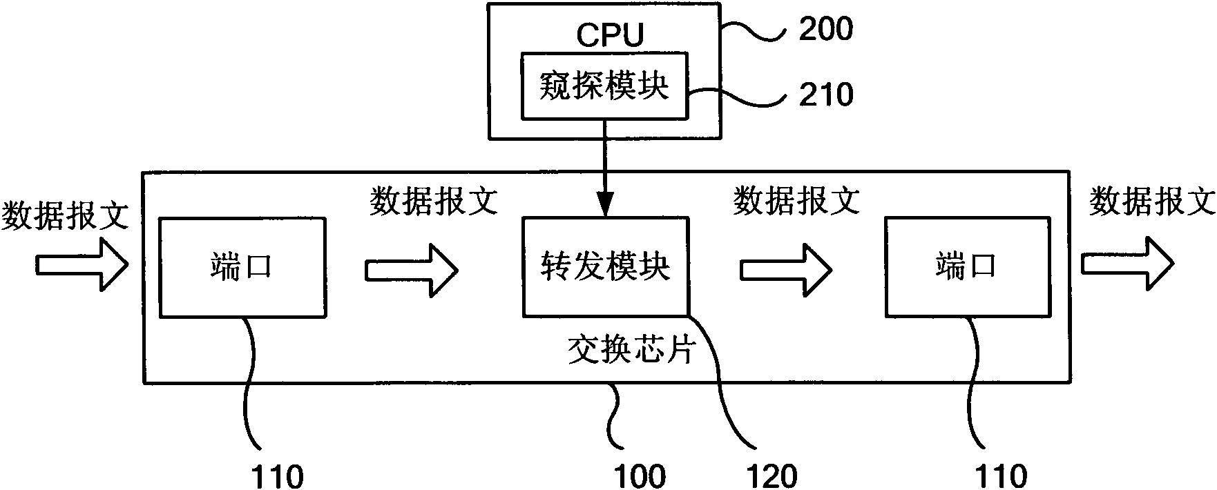 Multicast message processing method and device and equipment