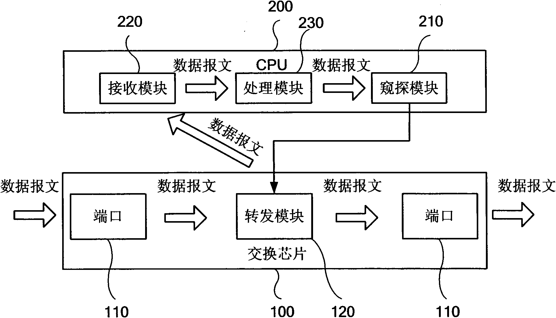 Multicast message processing method and device and equipment