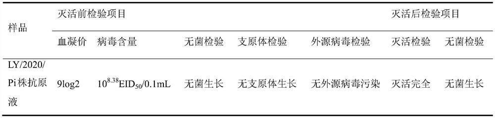 VIb subtype pigeon Newcastle disease positive serum standard substance and preparation method thereof