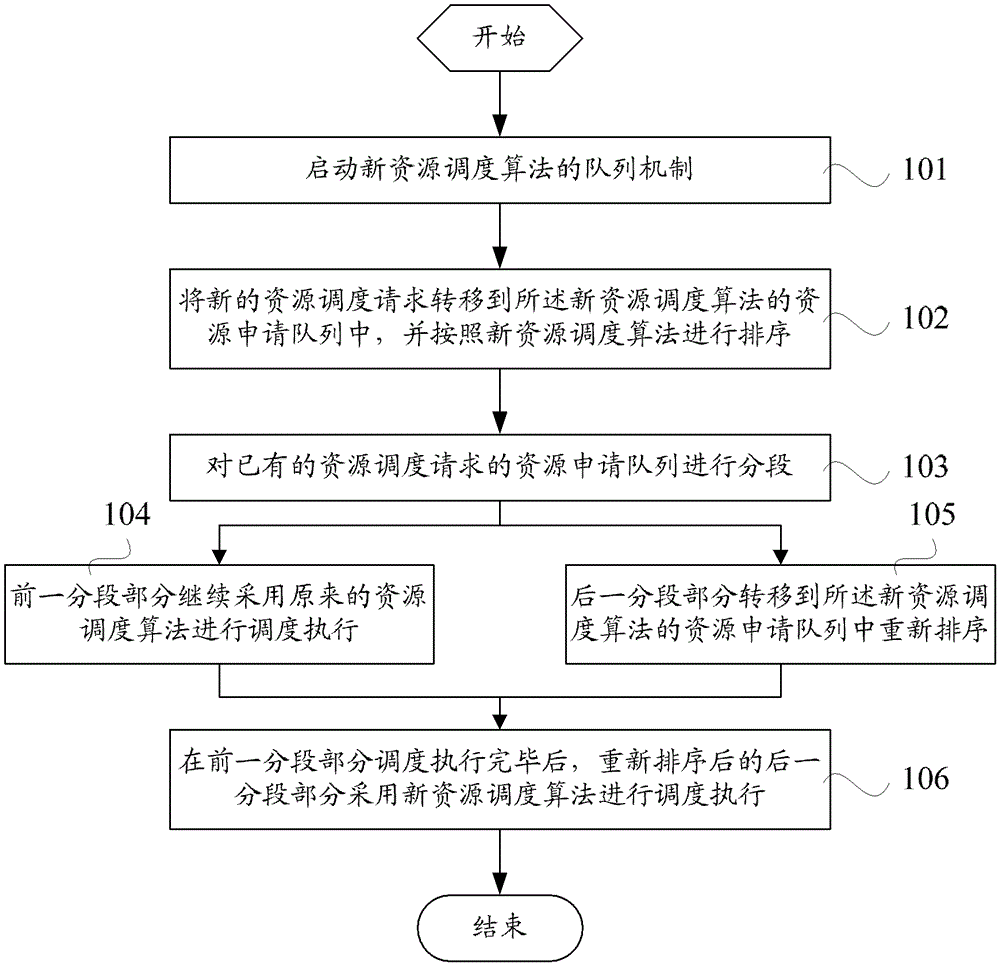 Method and system for changing host qos policy in cloud data center