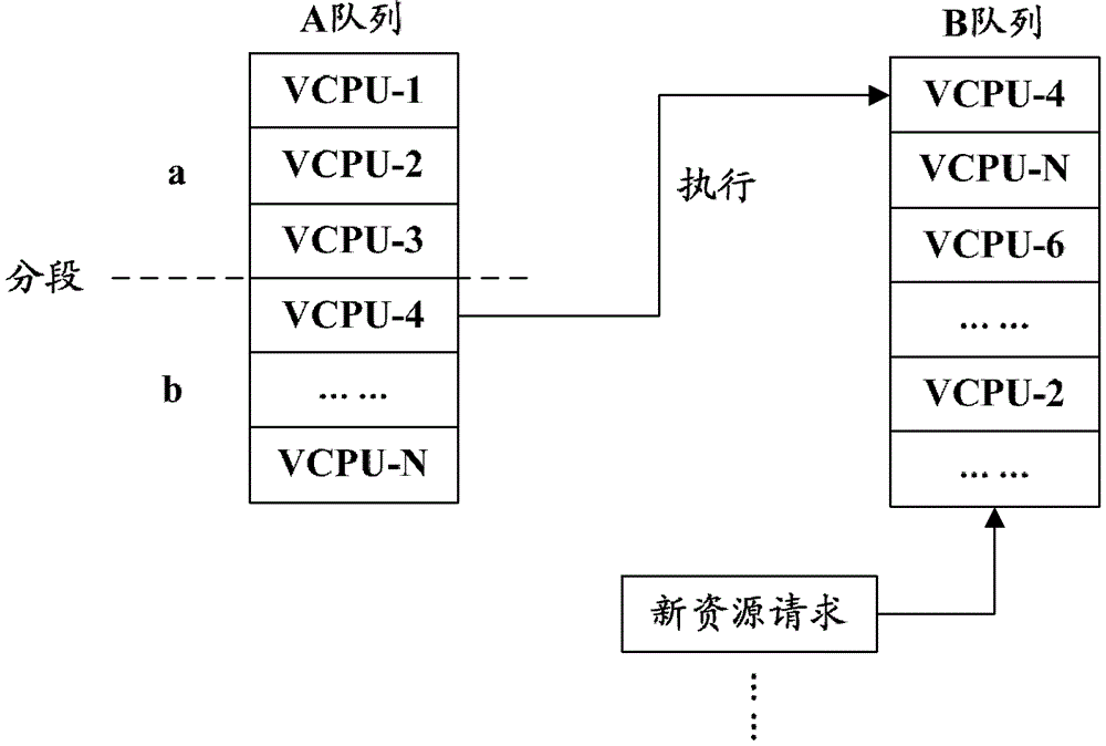 Method and system for changing host qos policy in cloud data center