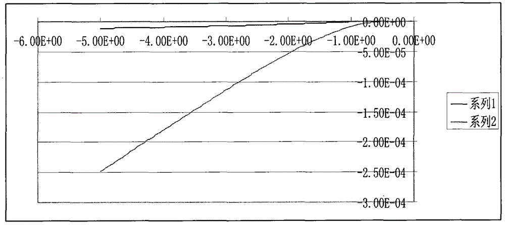 Low-temperature CMOS (Complementary Metal-Oxide-Semiconductor Transistor) modeling method