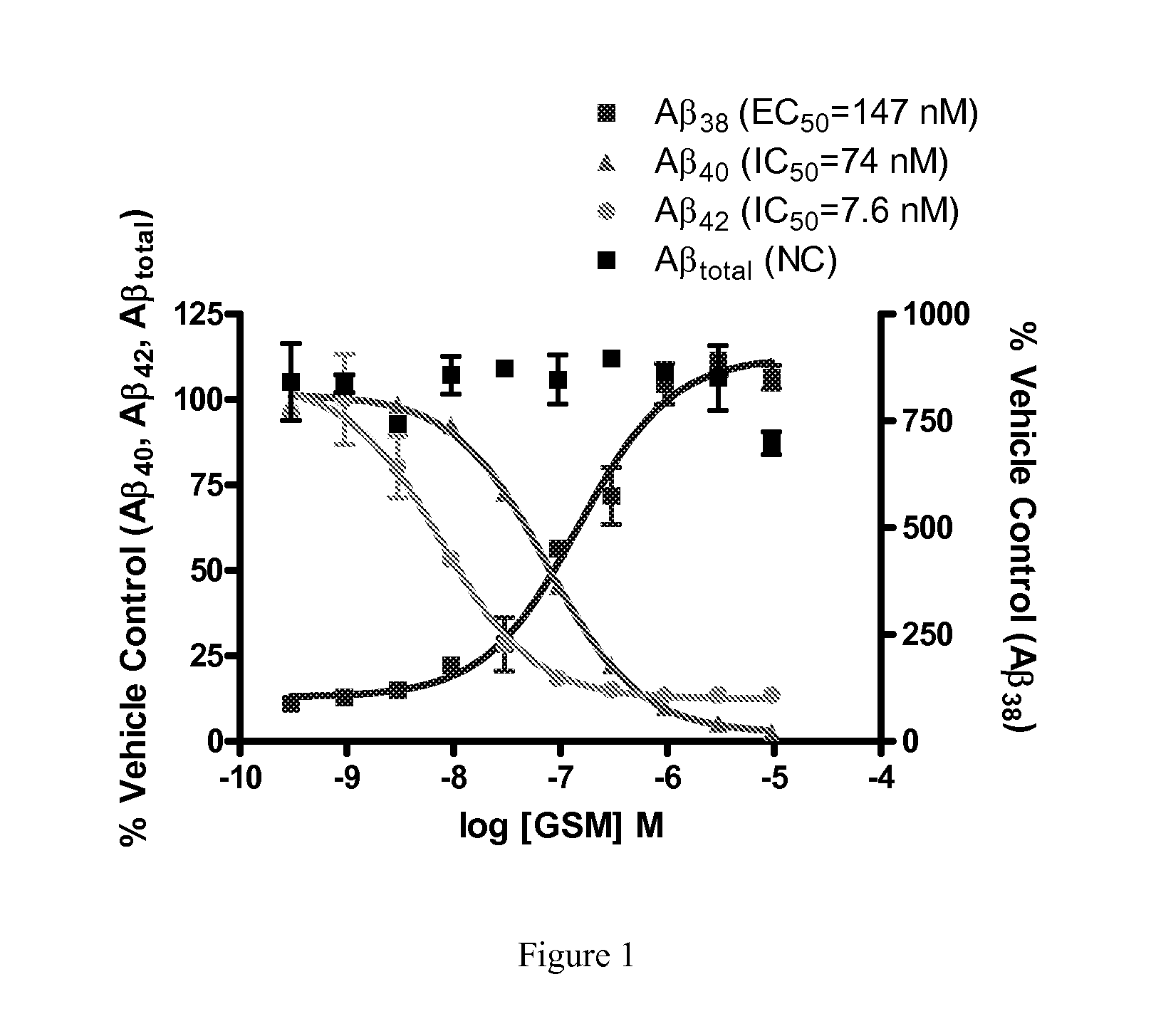 Gamma-secretase modulatory compounds, methods for identifying same, and uses therefor