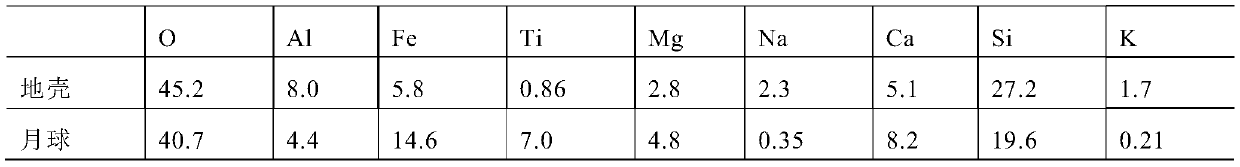 Laser heat source metal oxide deoxidation method