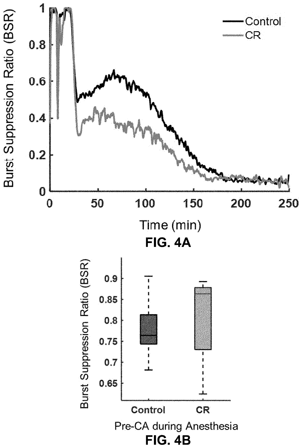 Generation of personalized neuroprotective and cardioprotective nutrition programs featuring caloric restriction