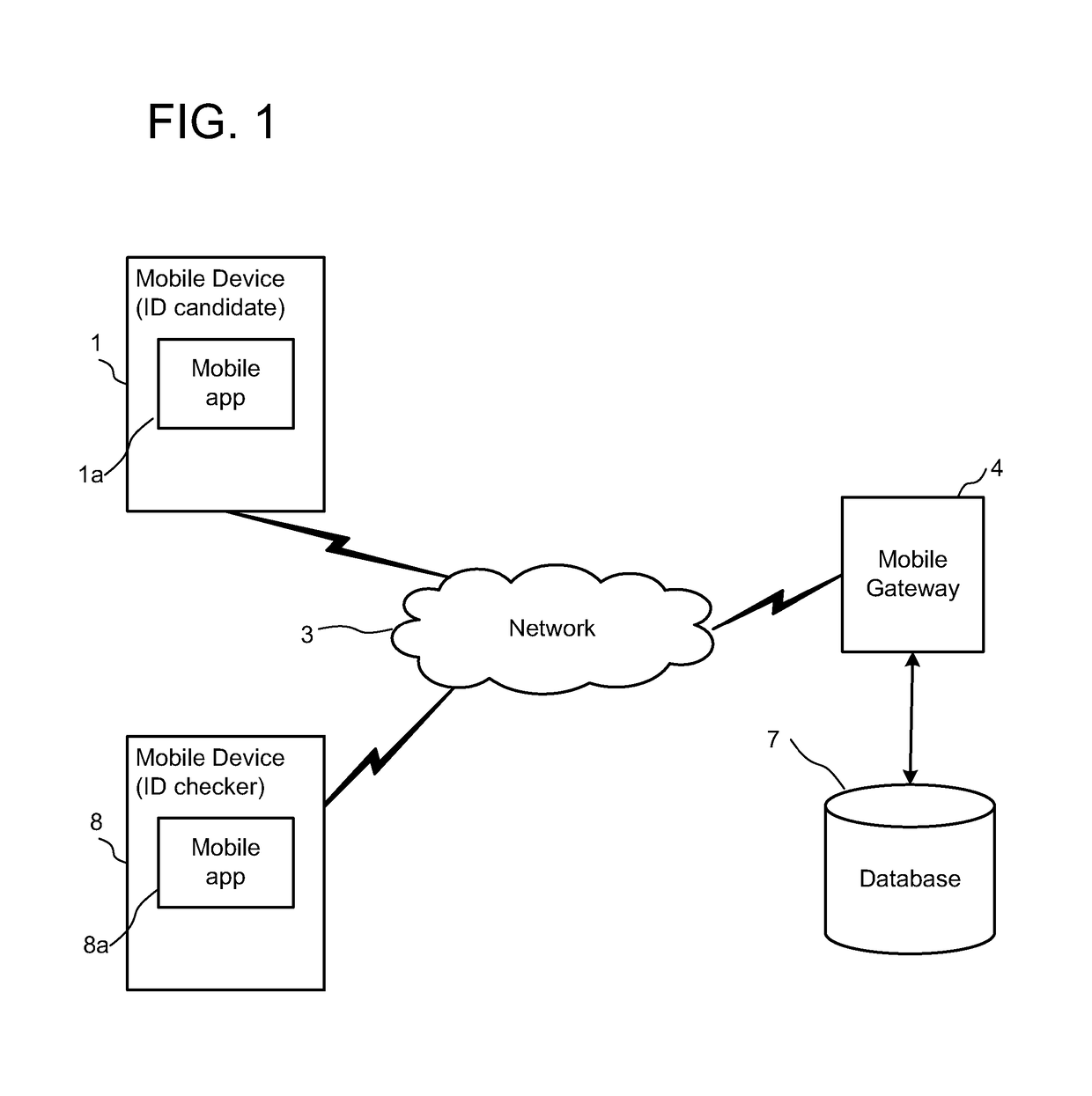 Identity information systems and methods