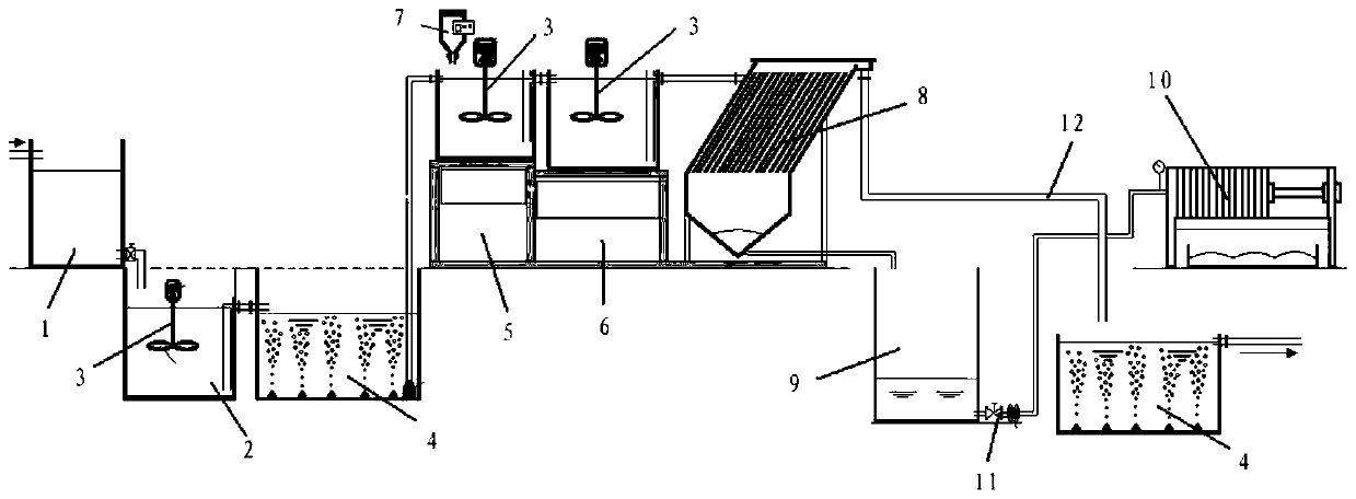 Basic technology of sewage treatment in coal chemical industry