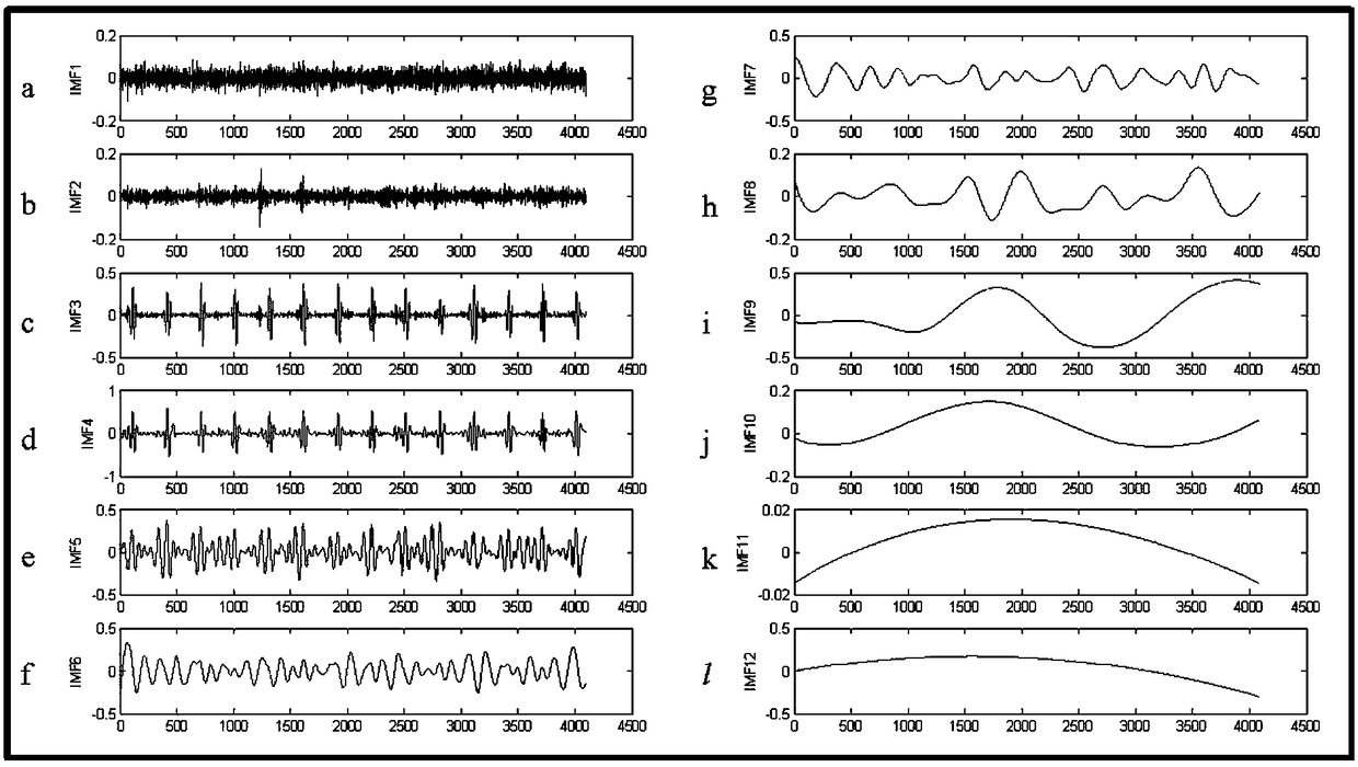 Electrocardiosignal denoising method adopting wavelet entropy threshold value based on EEMD