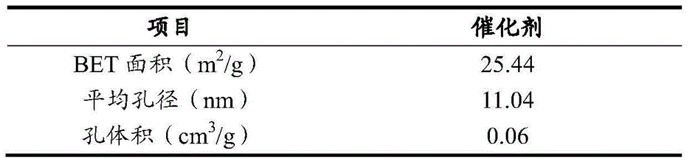 Method for preparing vinyl acetate from ethylidene diacetate through pyrolysis