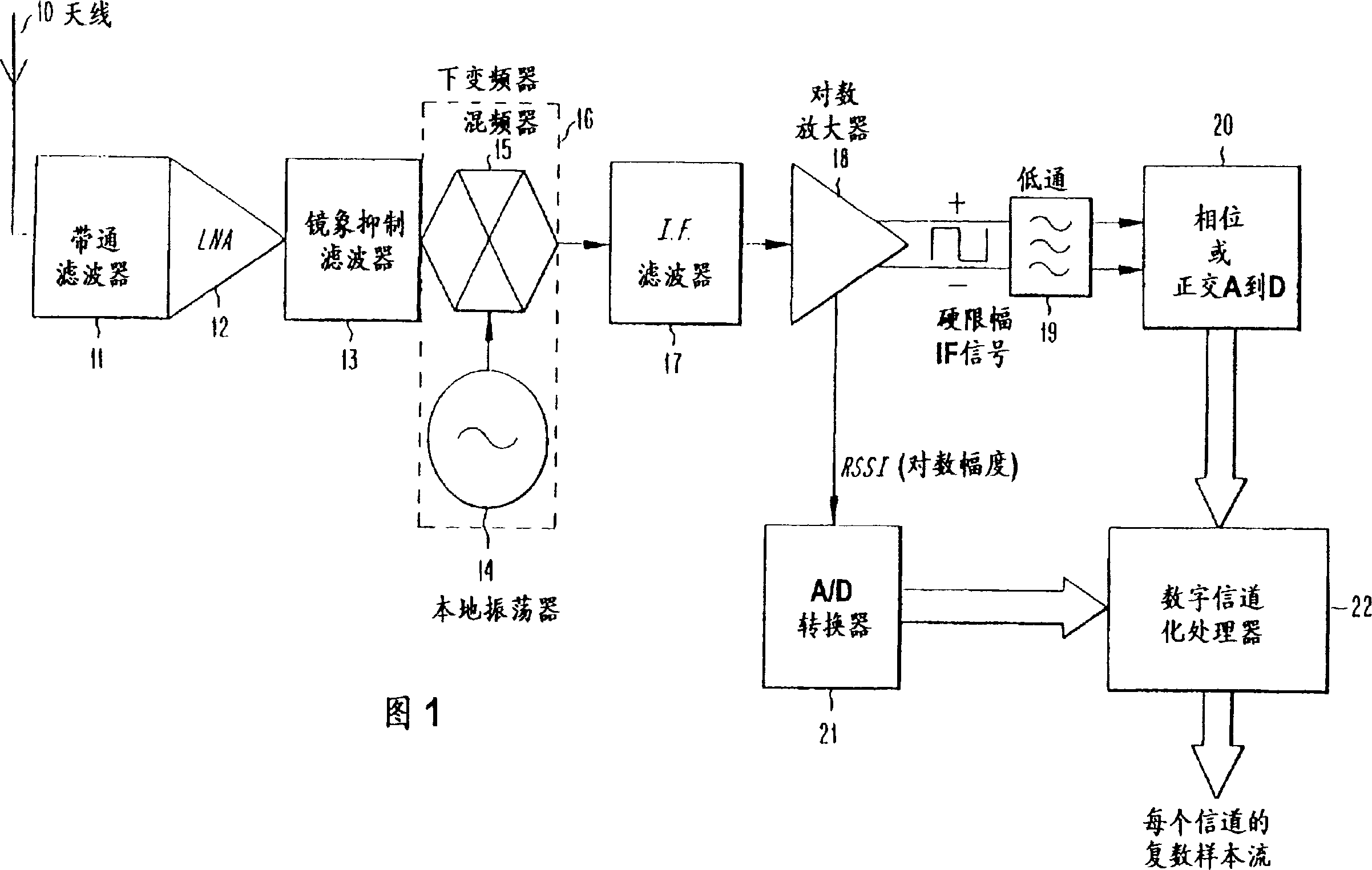 Multichannel receiver