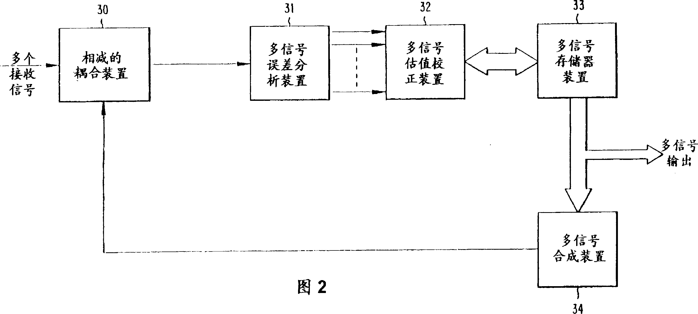 Multichannel receiver