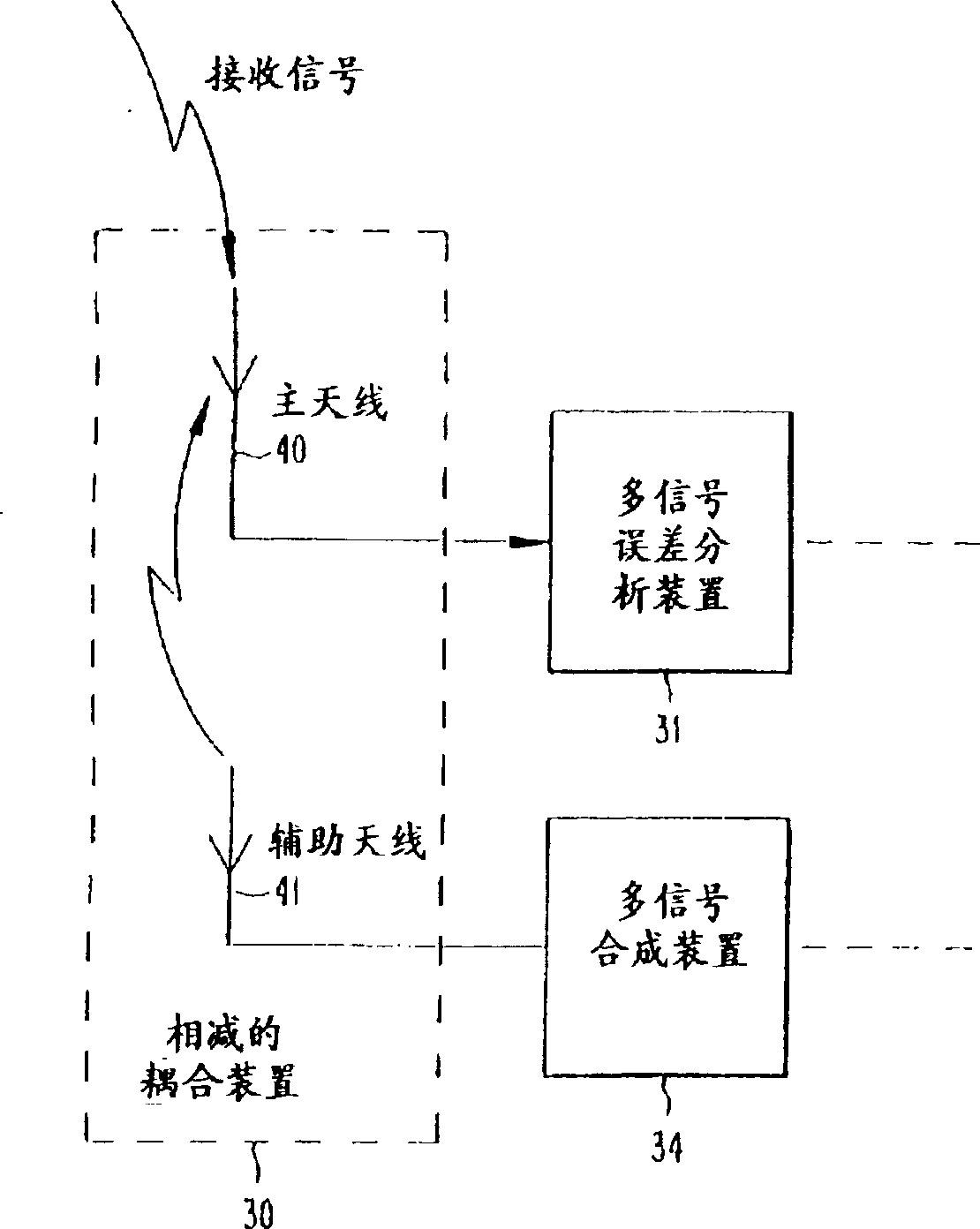 Multichannel receiver