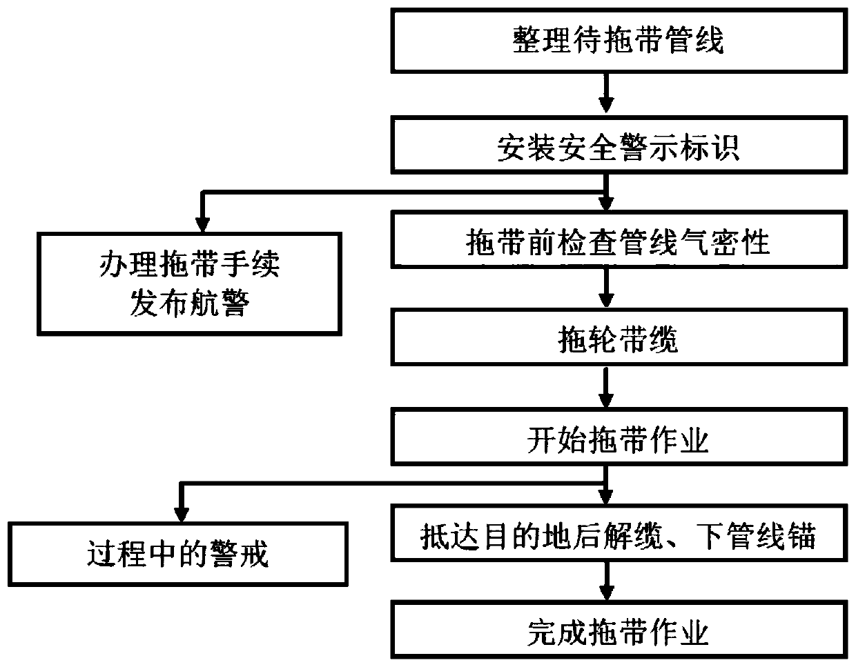 Construction method for towing underwater pipeline on sea