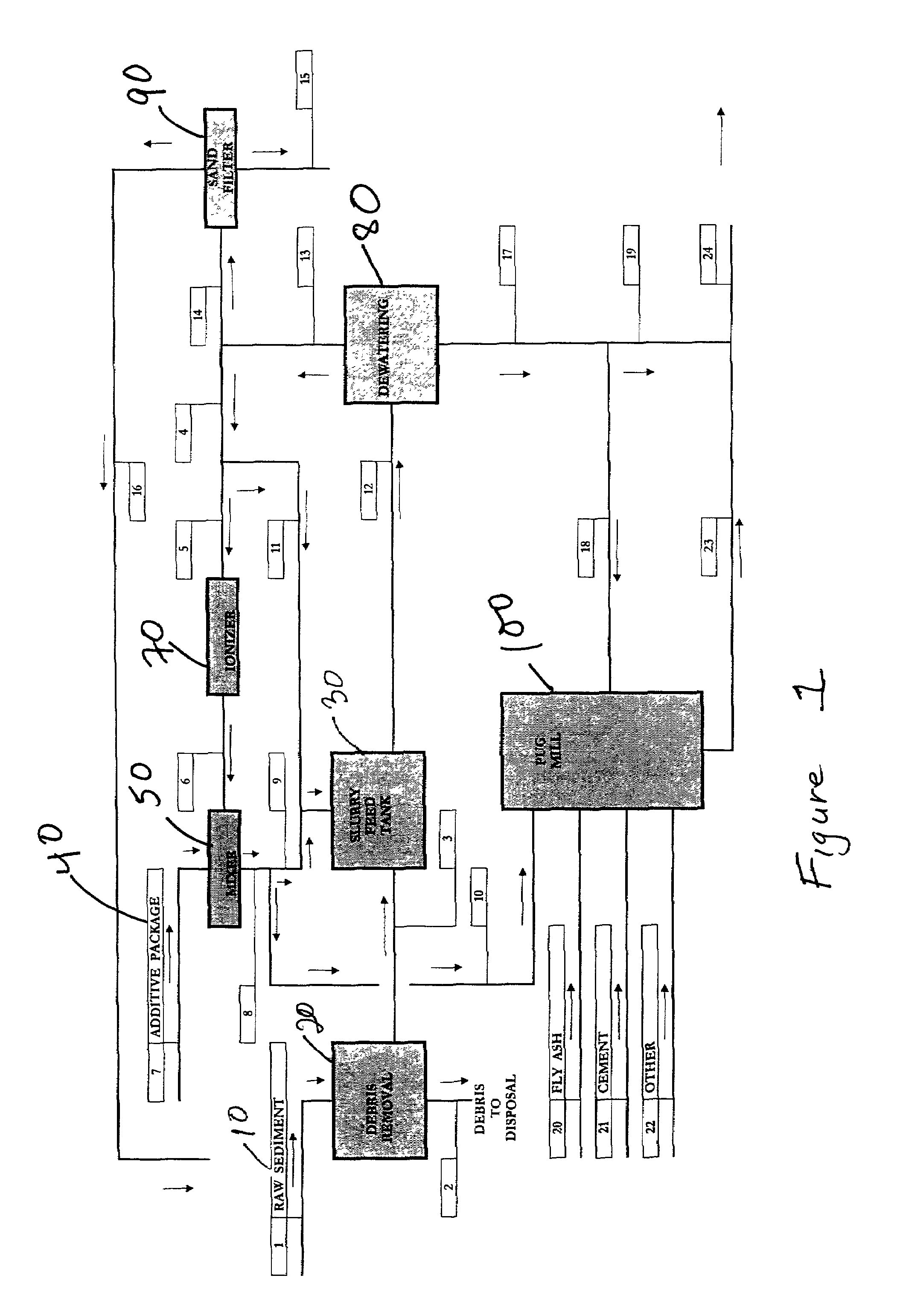 Method for treating dredged material