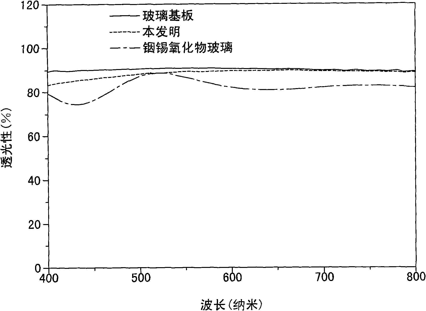 Composite substrate structure