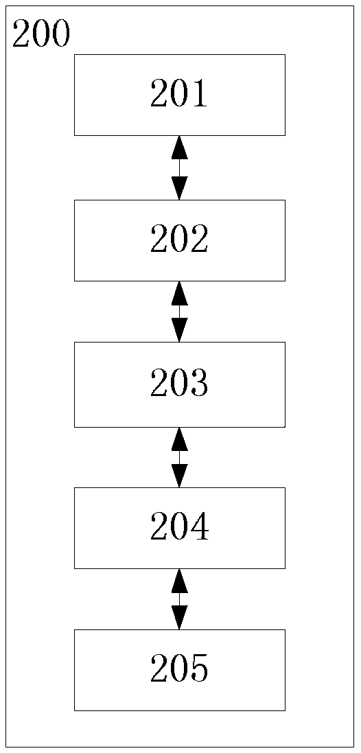 Automatic adjusting method of bed and intelligent control bed