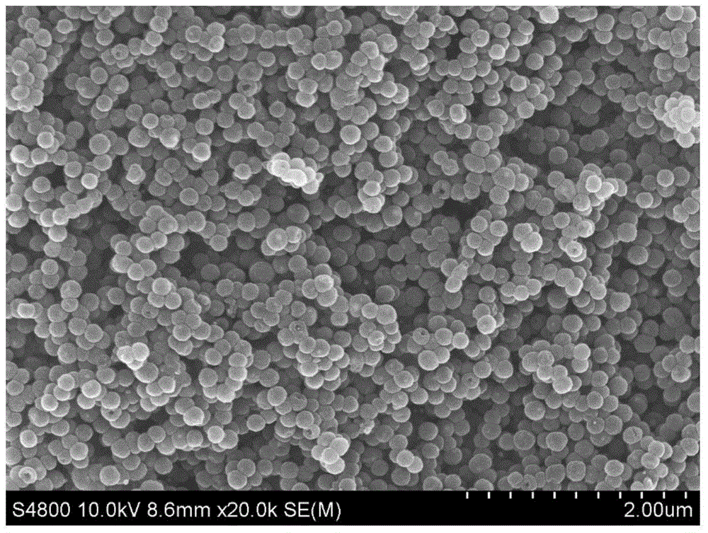 Egg yolk‑eggshell structure au@hollow carbon nanosphere composite material and its preparation and application