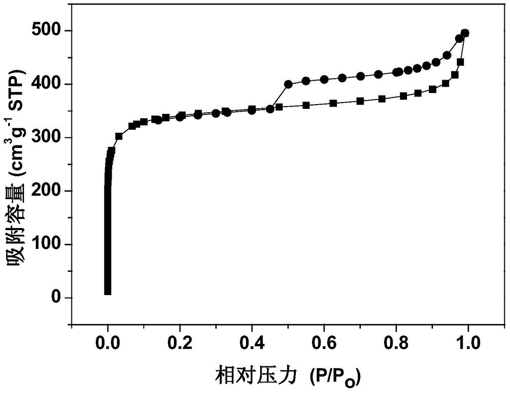 Egg yolk‑eggshell structure au@hollow carbon nanosphere composite material and its preparation and application