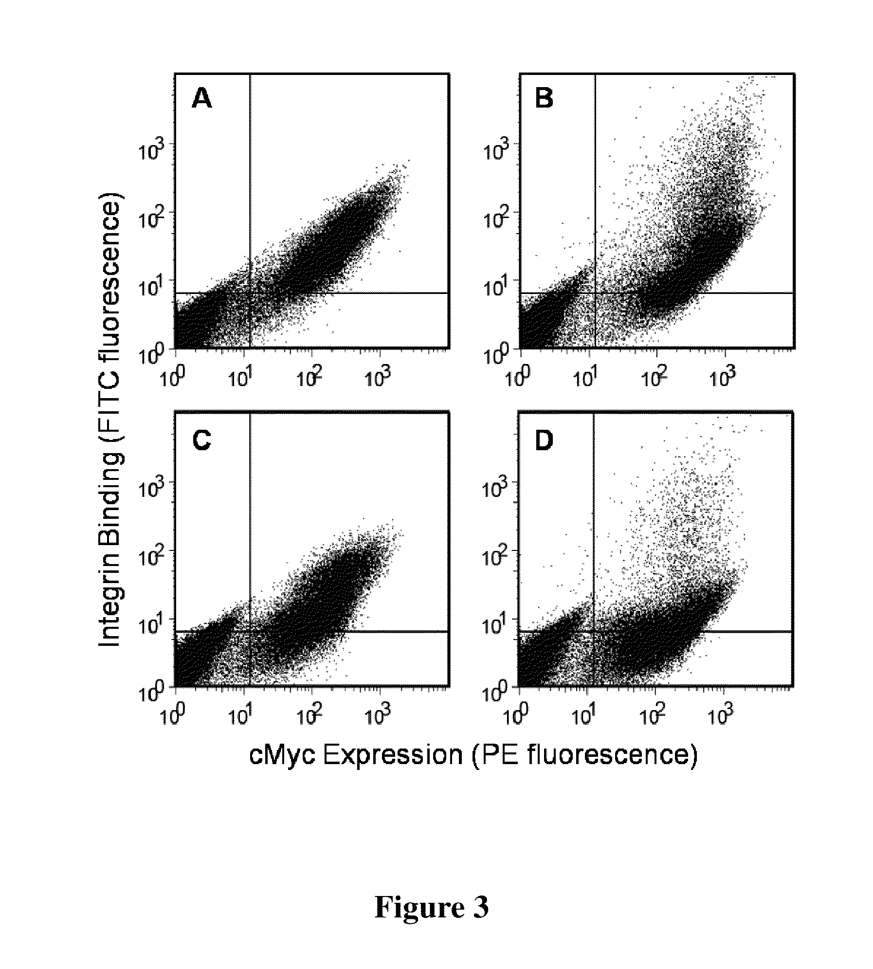 Cystine knot peptides binding to alpha IIb beta 3 integrins and methods of use