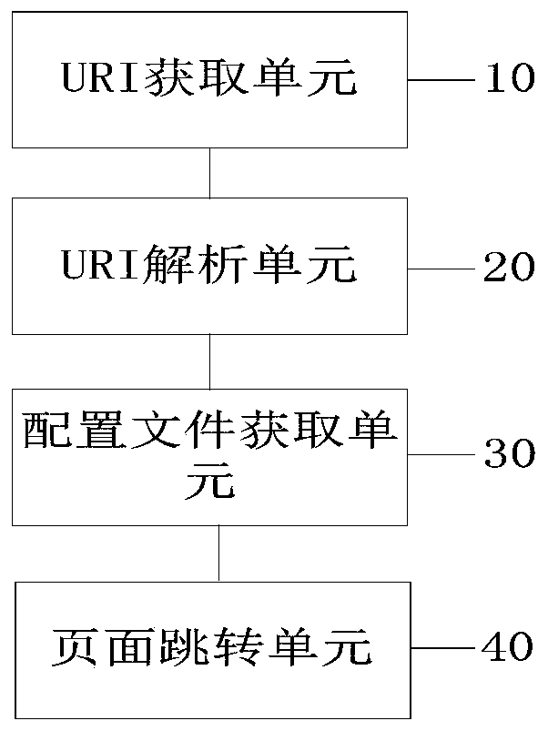 Page jump method and device for development assistance and computer equipment