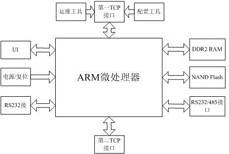 Optical proximity correction (OPC) embedded-type remote data collecting system and method based on ARM framework