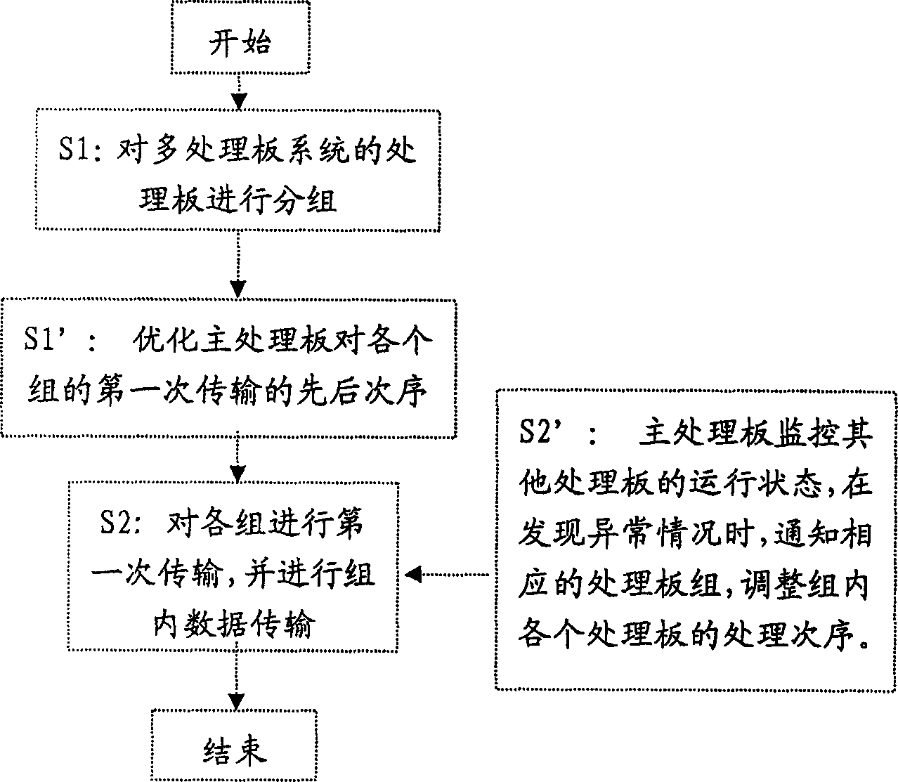 Data transmitting method in multi-processing board system and multi-processing board system