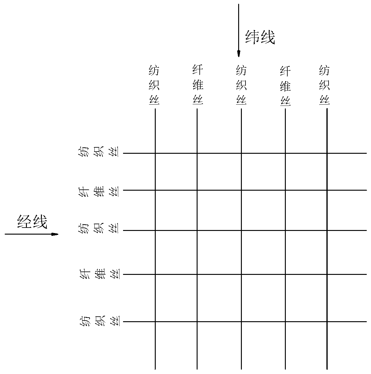 A kind of preparation method of antibacterial anti-mite fabric