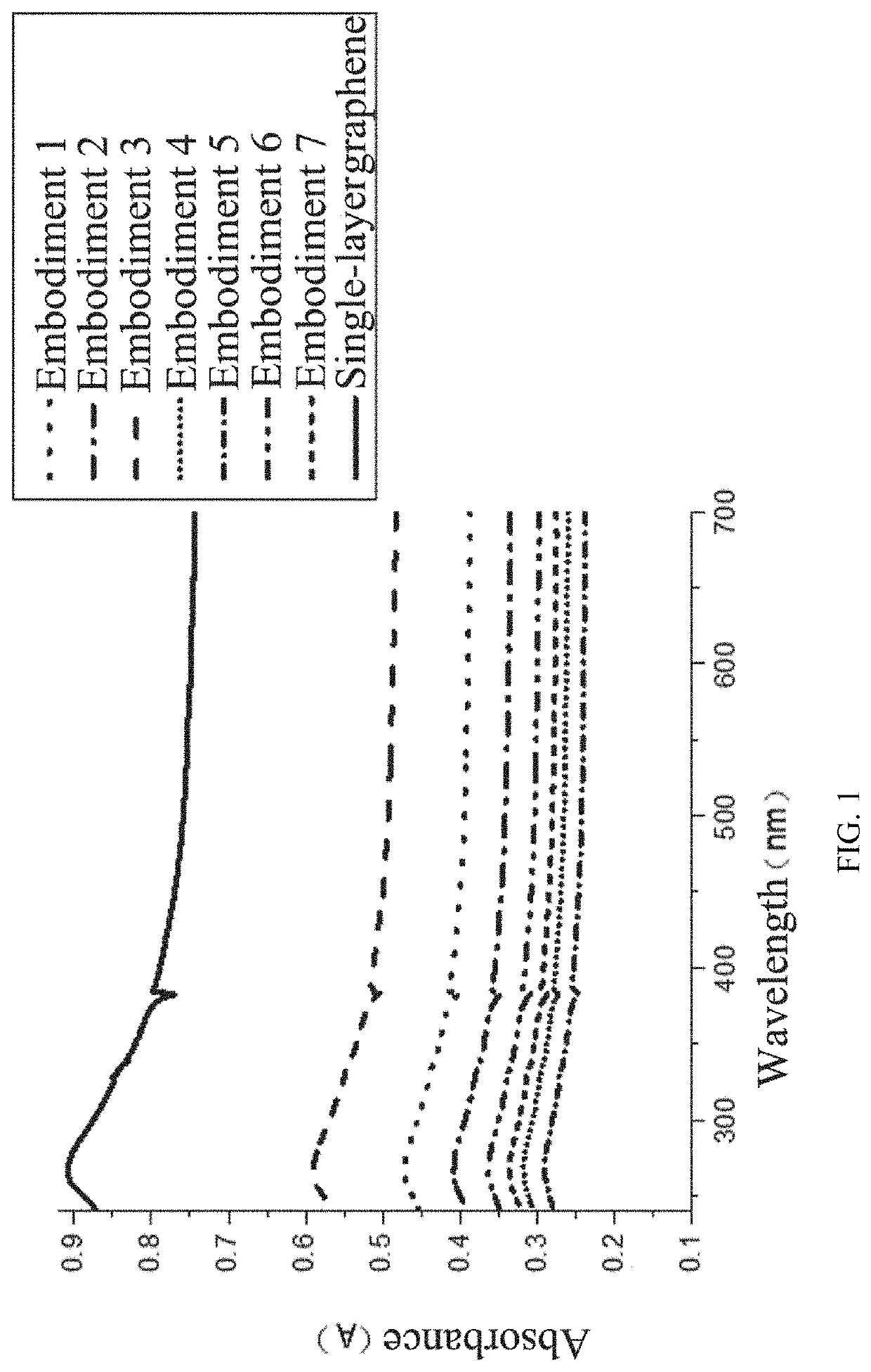 Intercalation agent for rapid graphite exfoliation in mass production of high-quality graphene