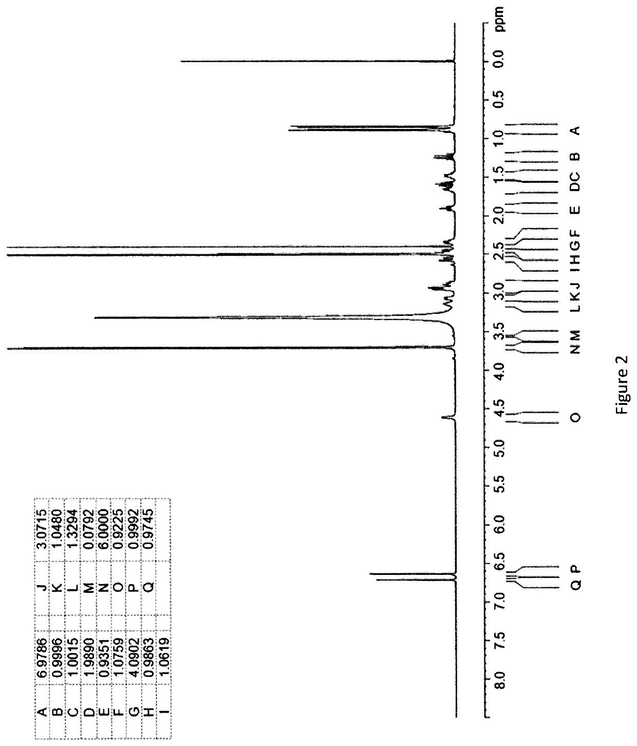 Pharmaceutical compositions