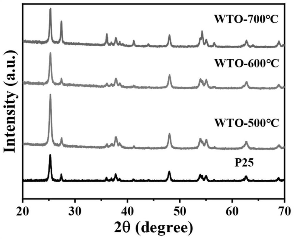W-TiO2 monatomic supported photocatalyst and preparation method thereof
