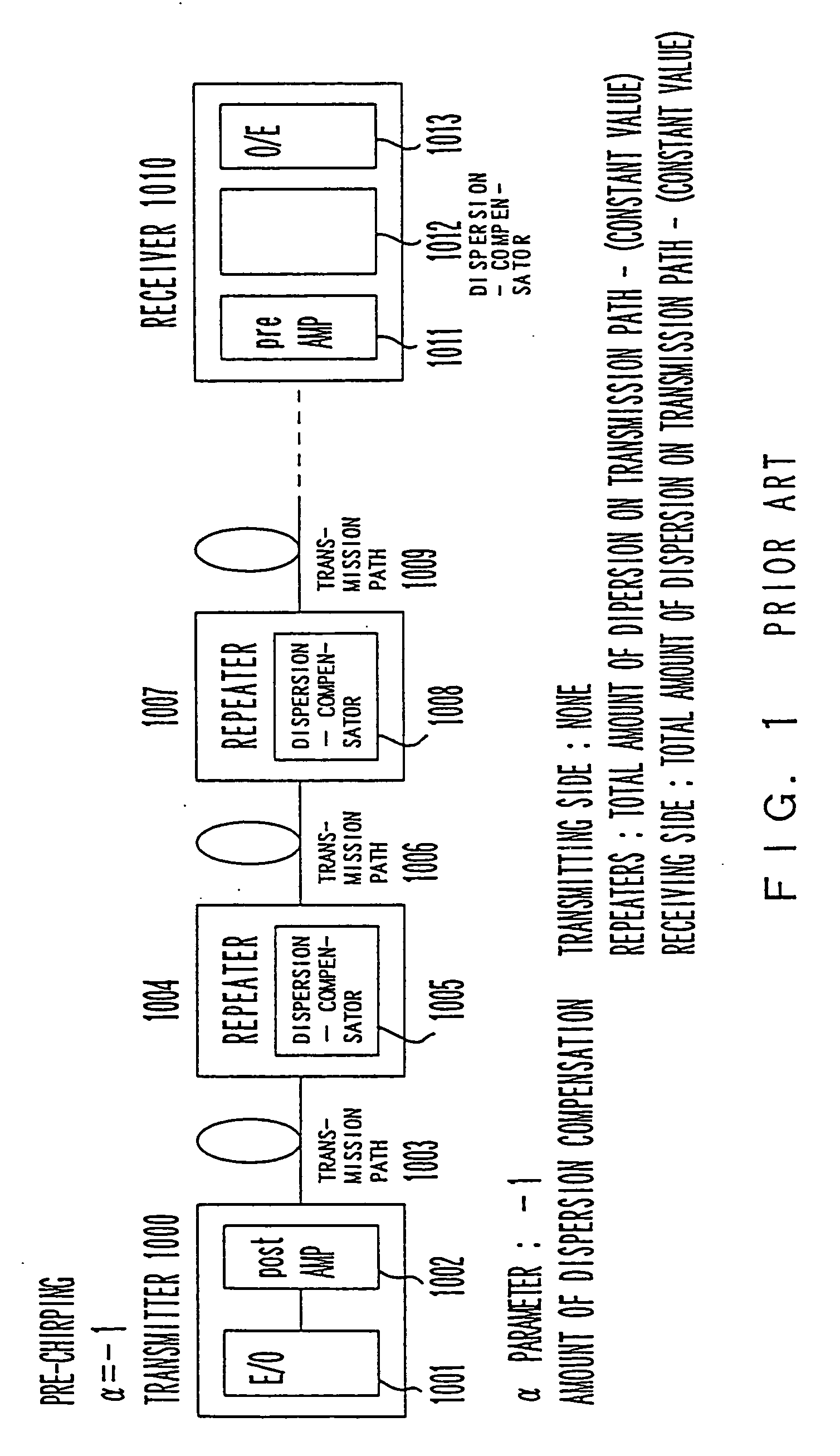 Optical transmission system using in-line amplifiers