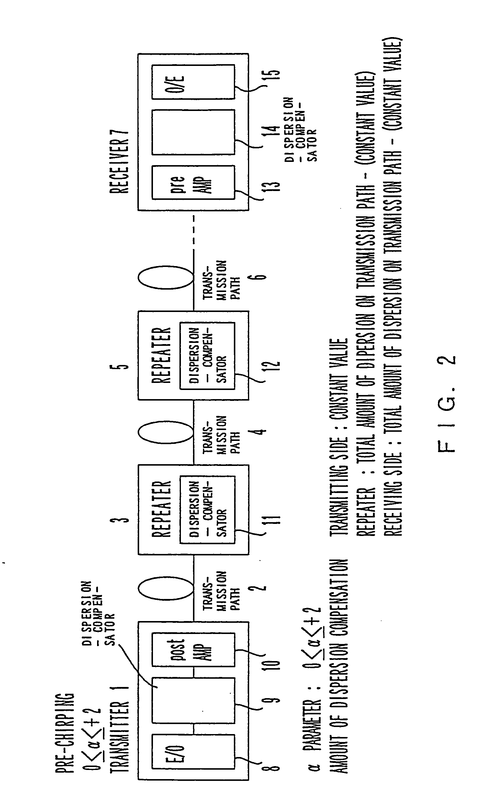 Optical transmission system using in-line amplifiers