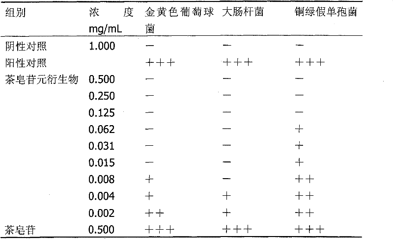 Theasapogenol derivative with antibacterial effect as well as preparation method and application thereof