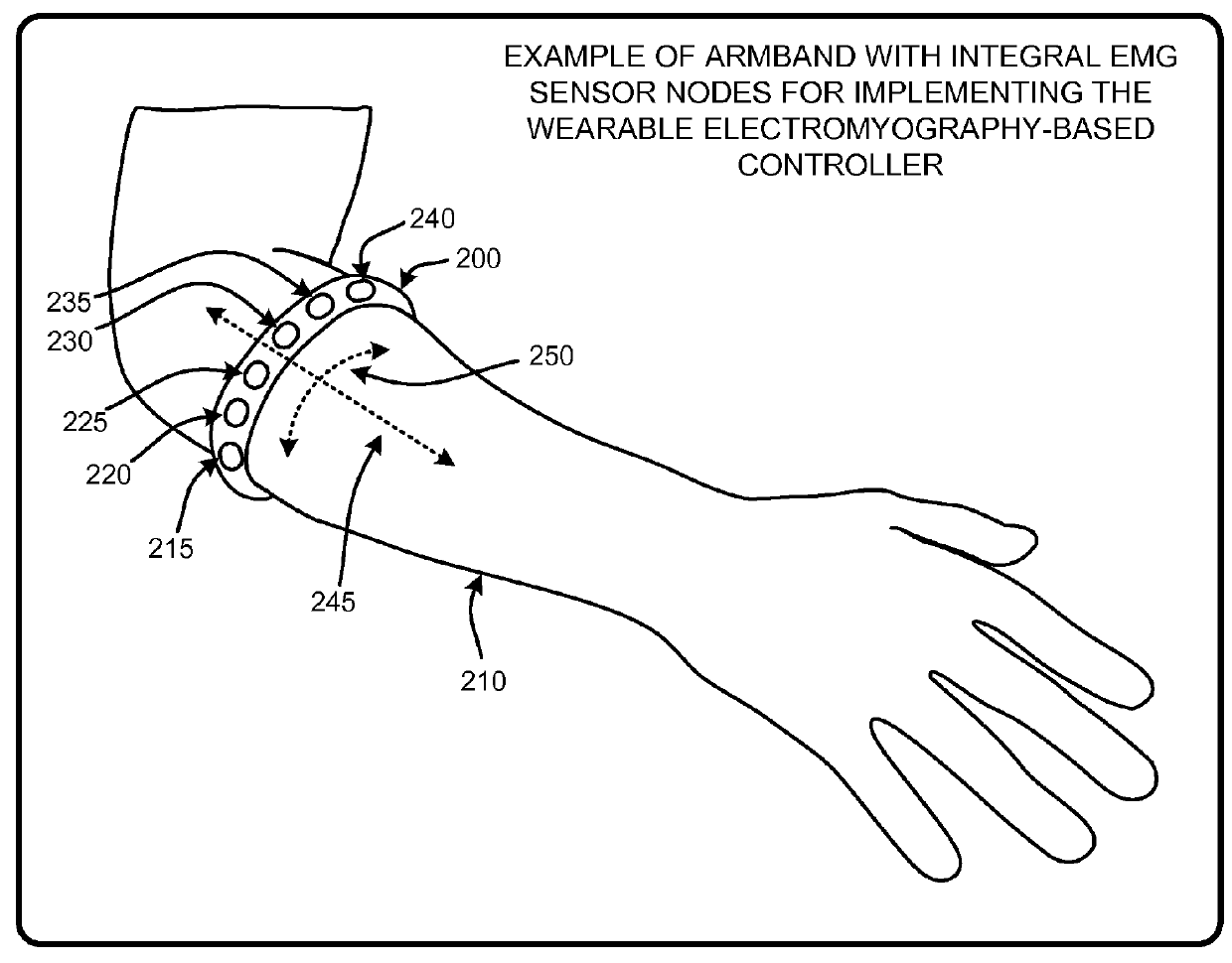 Wearable electromyography-based controllers for human-computer interface
