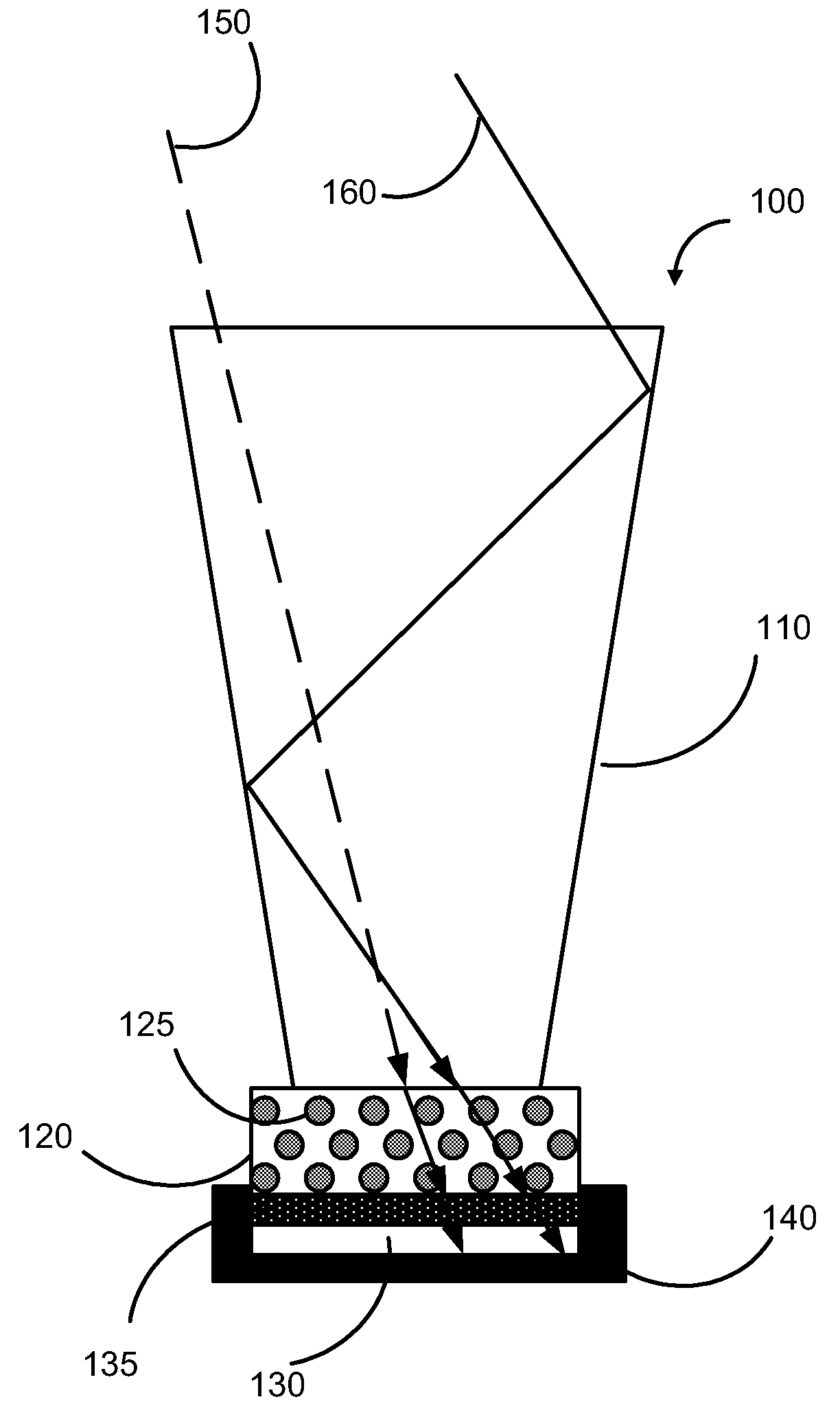 Encapsulant with Modified Refractive Index