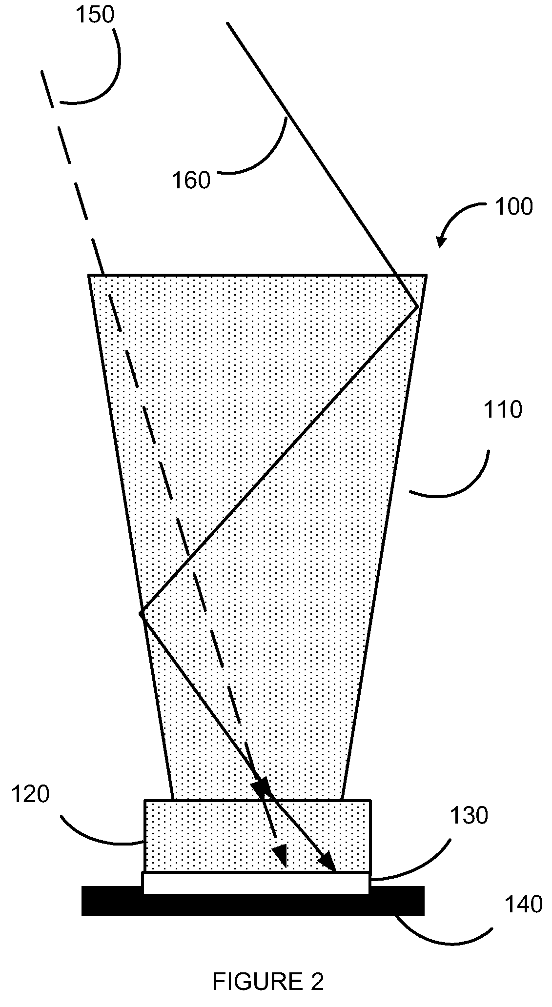 Encapsulant with Modified Refractive Index